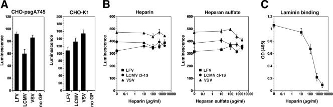 FIG. 6.