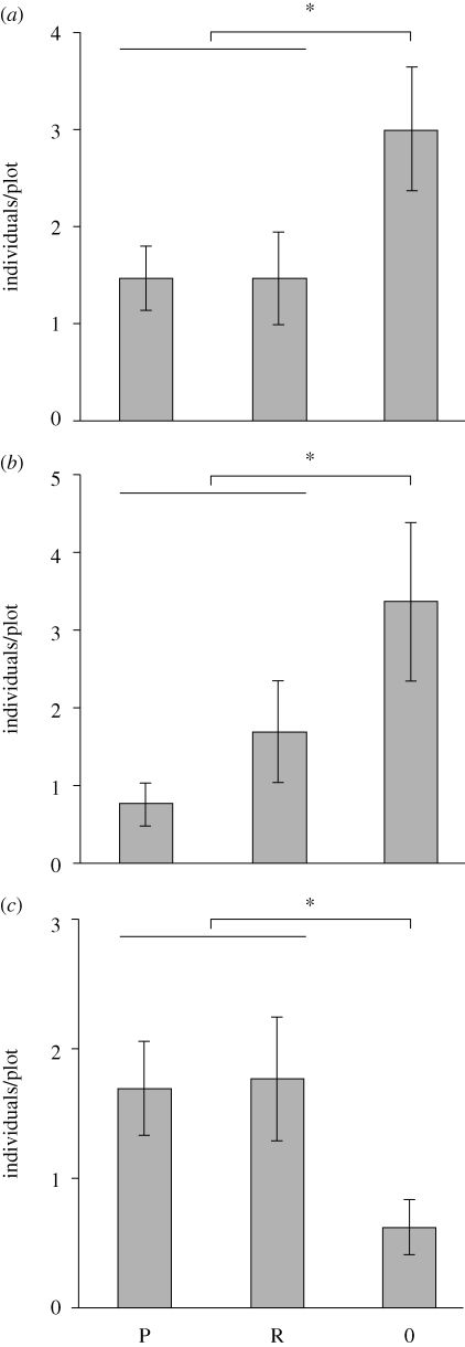 Figure 1.