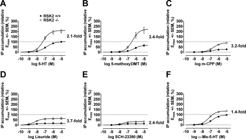 Fig. 4.