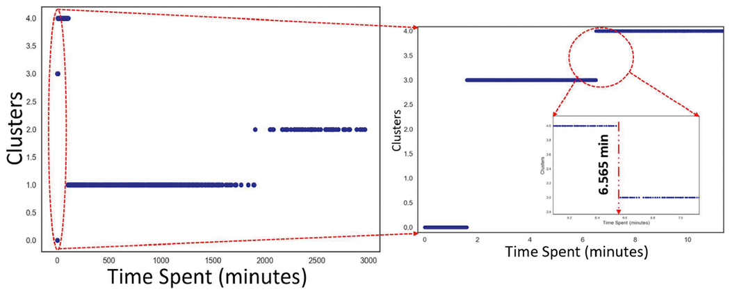 Fig. 3.