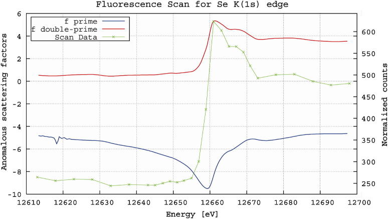 Fig. 6