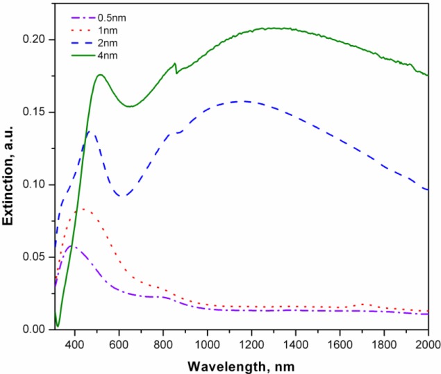 Figure 2.