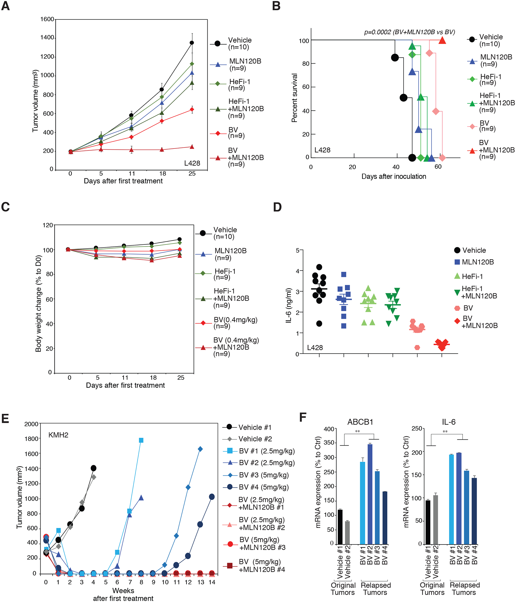 Figure 6: