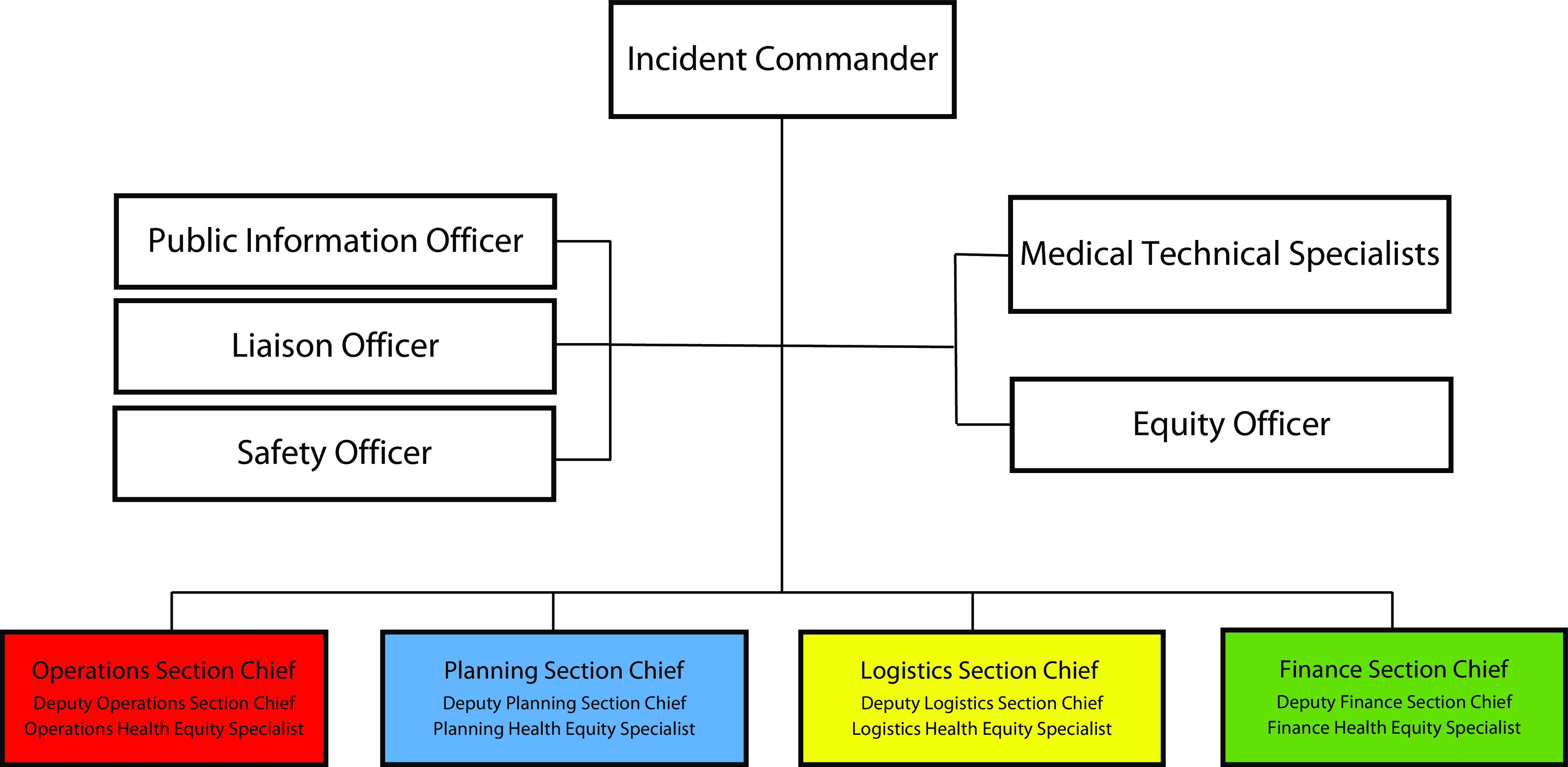 FIGURE 1—