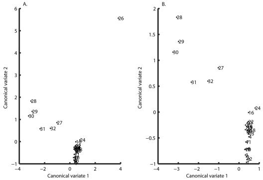 FIG. 4.