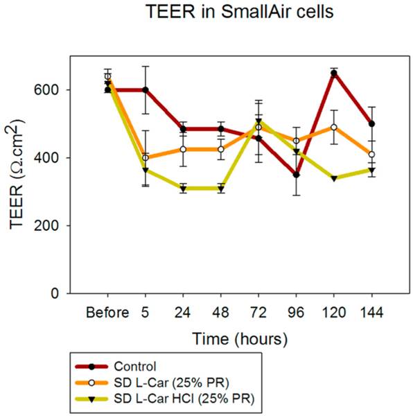 Fig. 16.