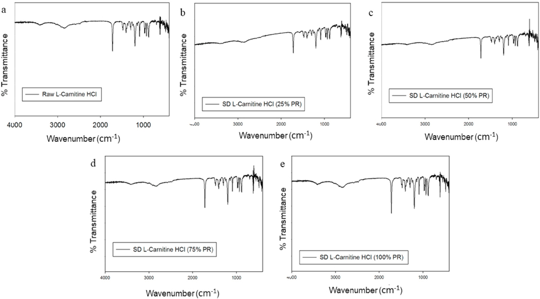 Fig. 10.