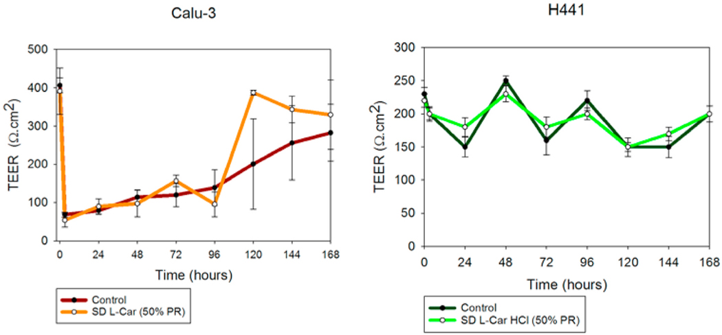 Fig. 14.