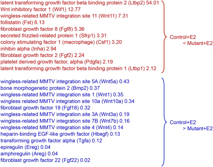 Fig. S3.