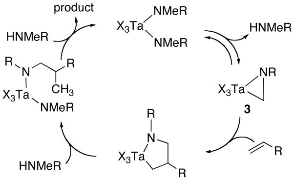 Scheme 1