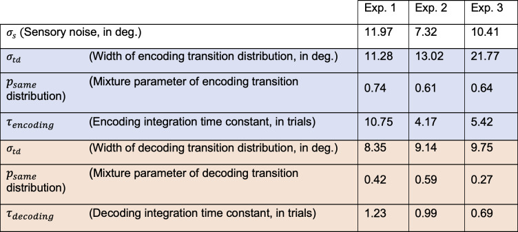 Figure 7—figure supplement 5.