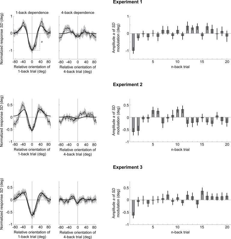 Figure 7—figure supplement 4.