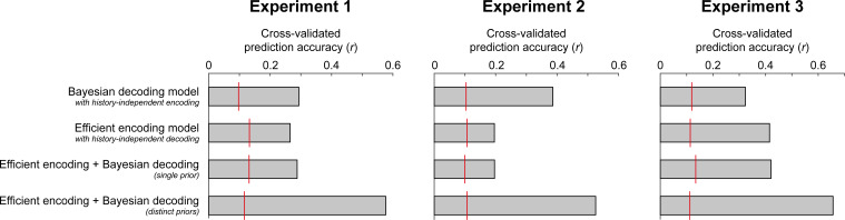 Figure 7—figure supplement 3.