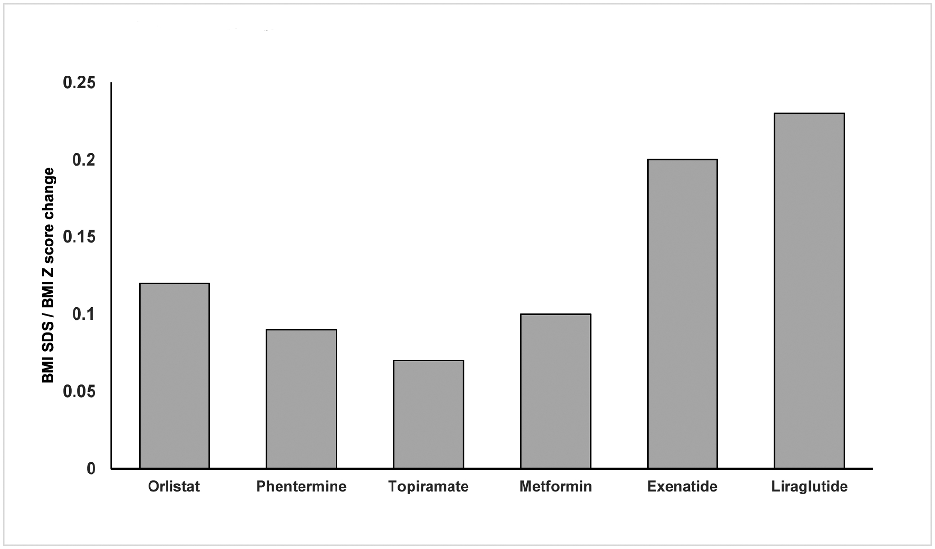 Fig 1: