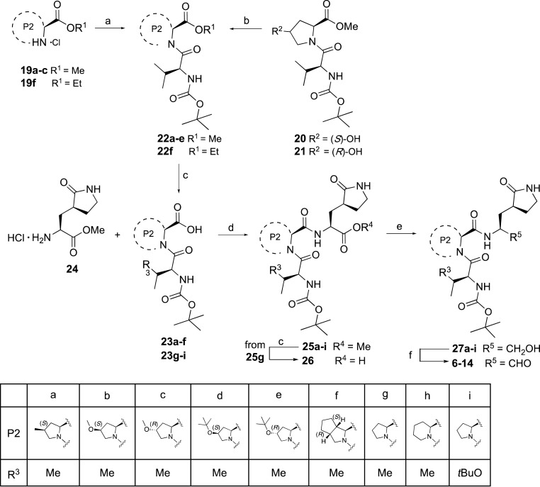 Scheme 2