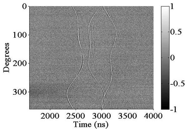 Fig. 7