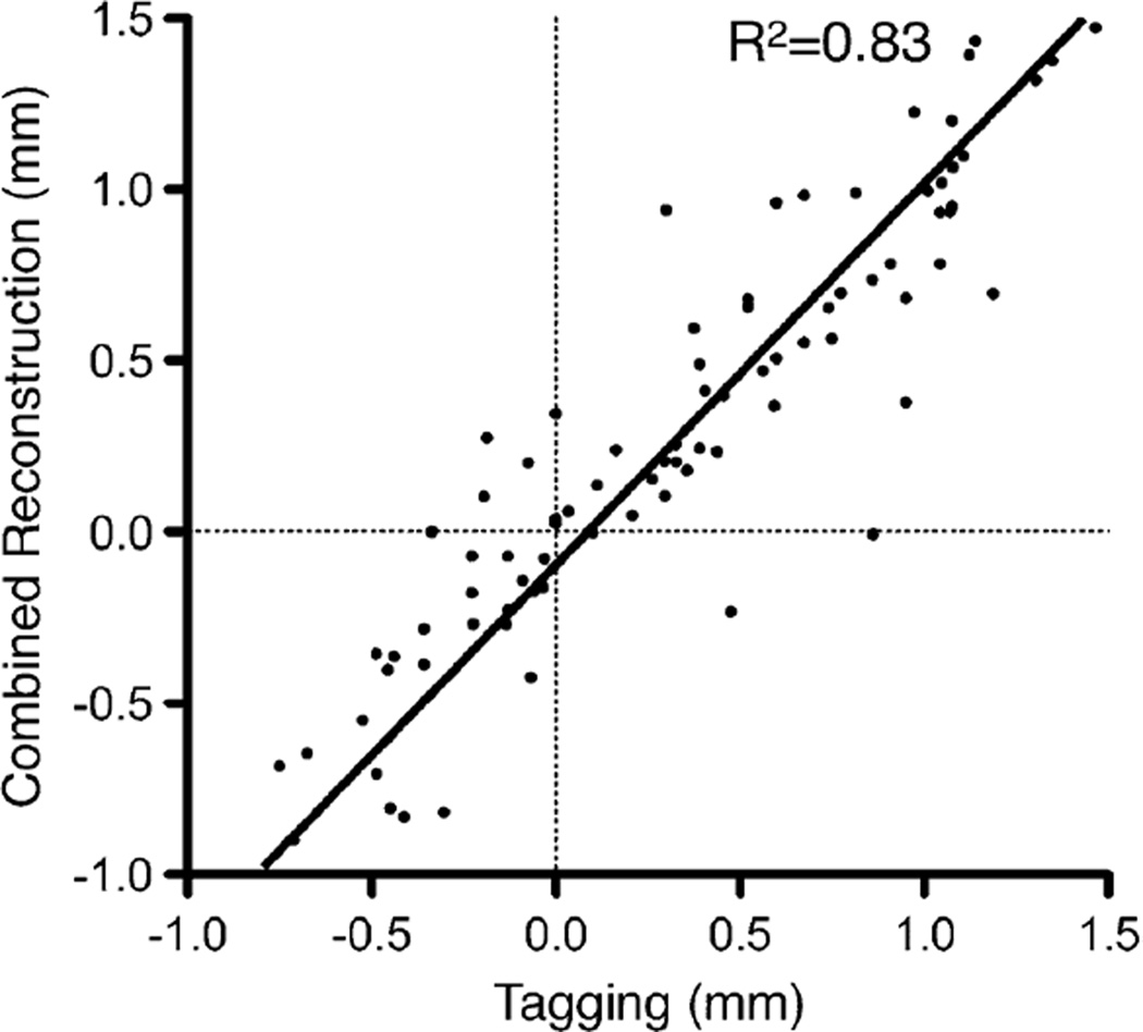 Fig. 9