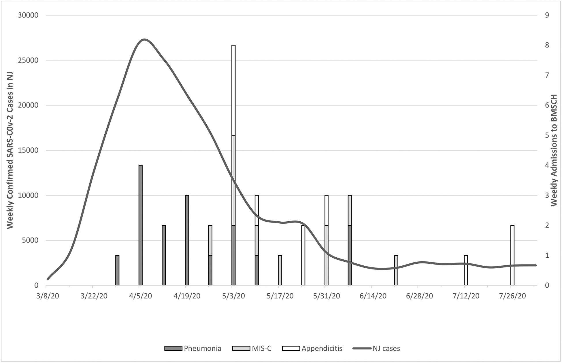 Figure 1.