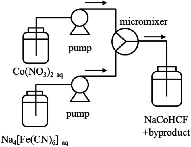 Scheme 1
