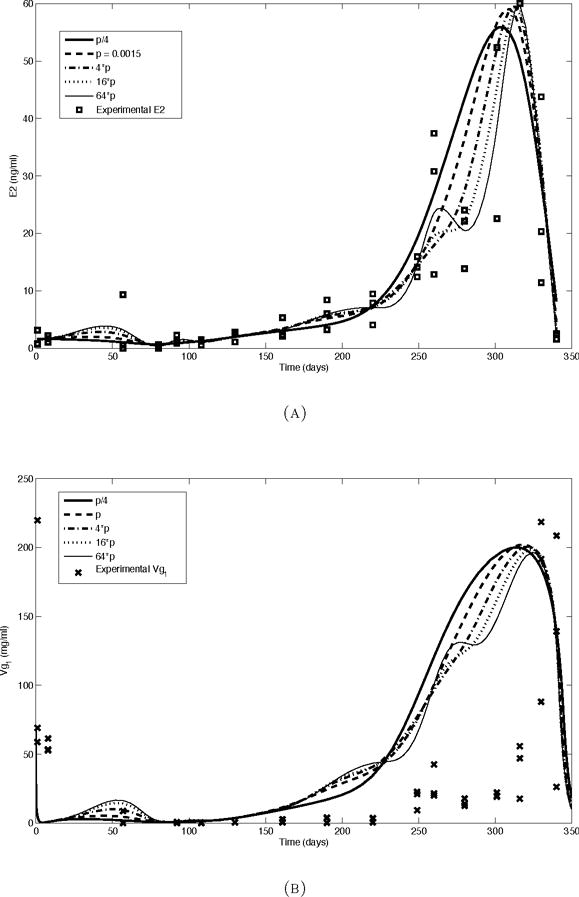 FIGURE 2.2