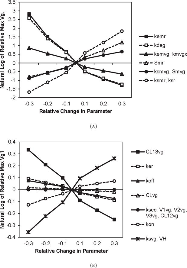 FIGURE 3.4