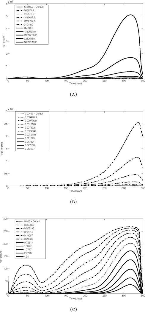 FIGURE 3.3