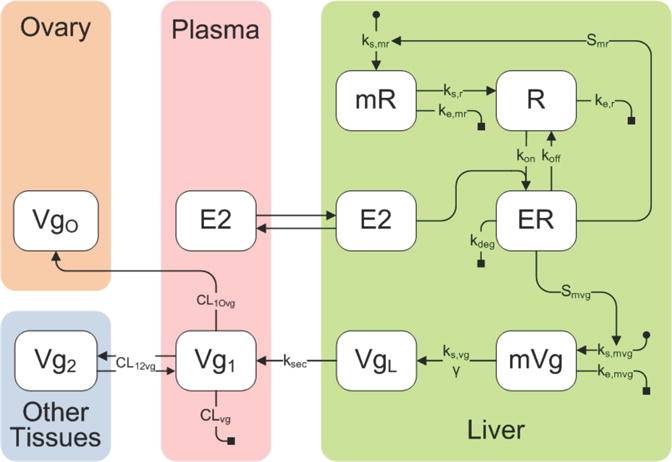 FIGURE 2.1