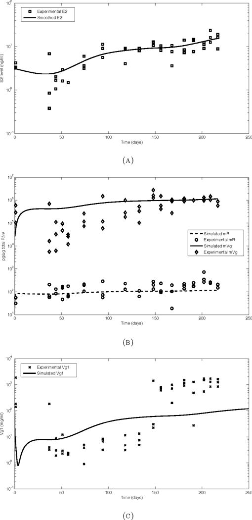 FIGURE 3.2