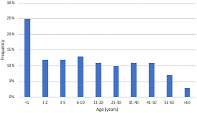 graphic file with name 10875_2022_1216_Figbl_HTML.jpg