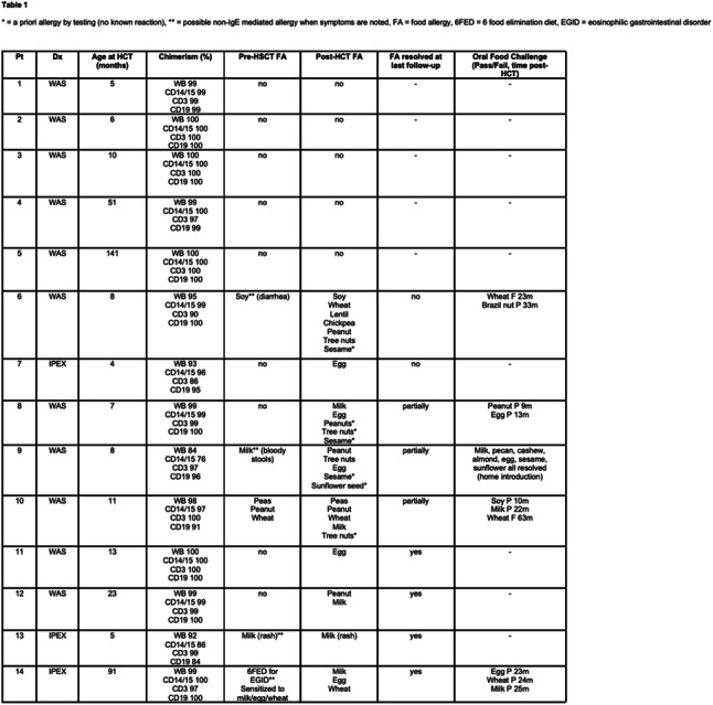 graphic file with name 10875_2022_1216_Figl_HTML.jpg