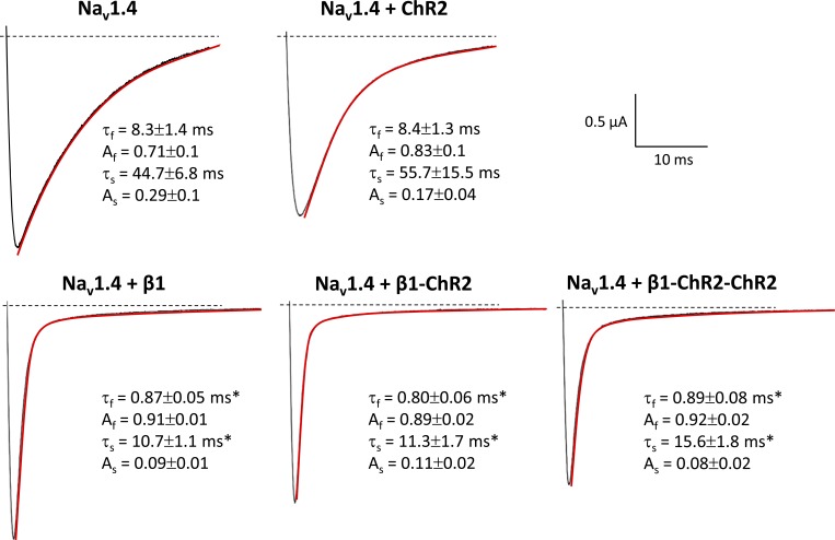 Figure 5.