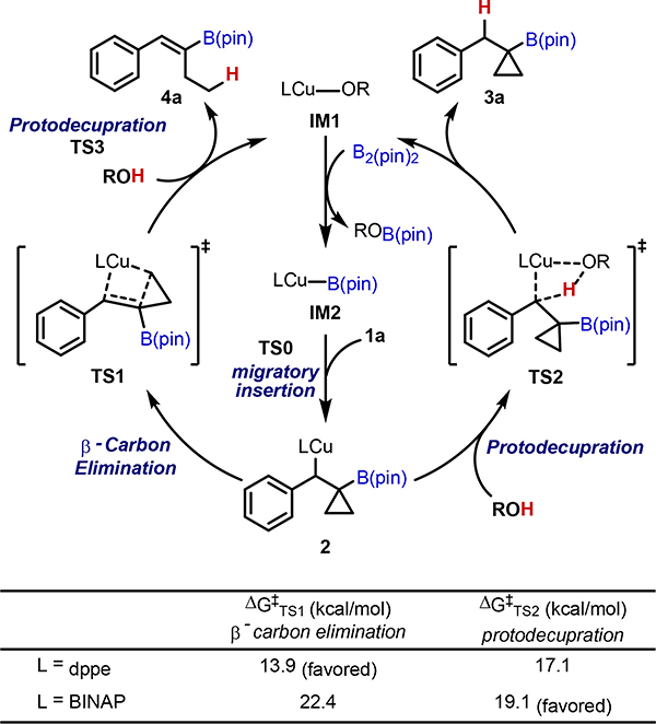 Scheme 6.