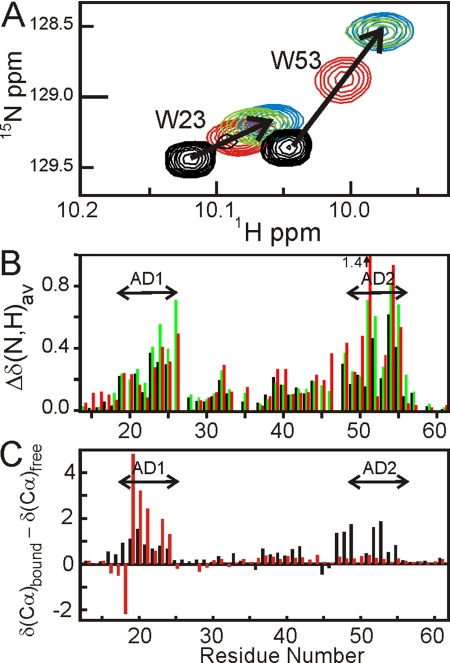 Fig. 3.