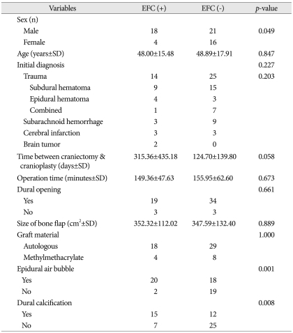 graphic file with name jkns-50-231-i002.jpg