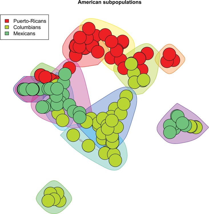 Fig 1