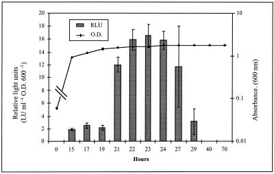 FIG. 3