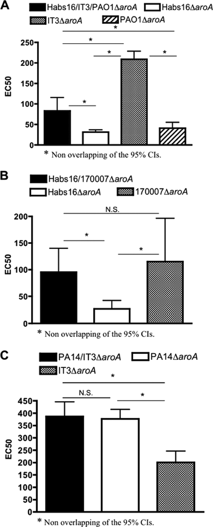 FIG. 3.