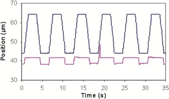 Fig. 3