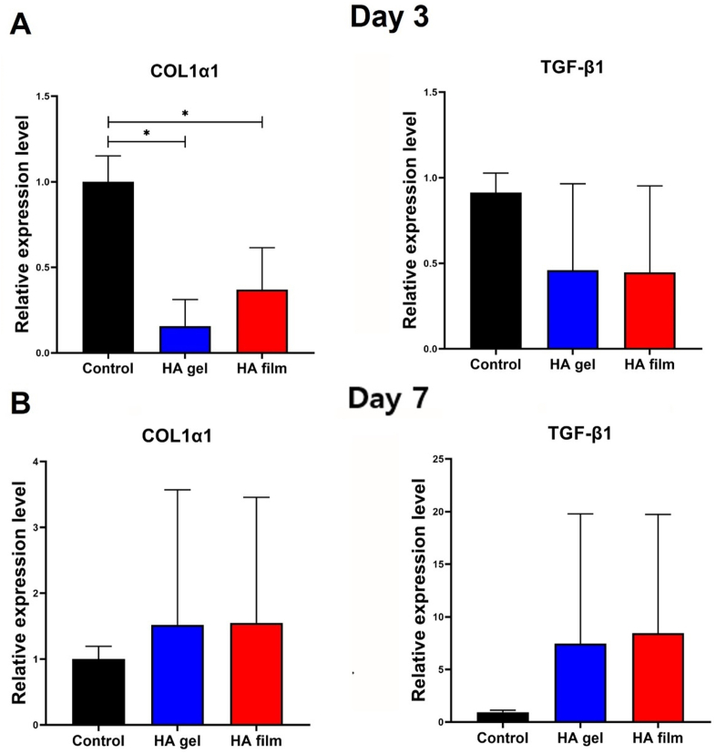 Figure 6