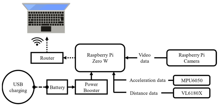 Figure 5