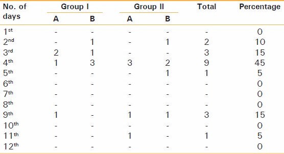 graphic file with name NJMS-4-181-g008.jpg