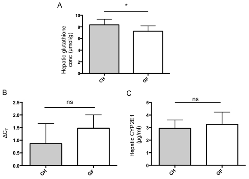 Figure. 1