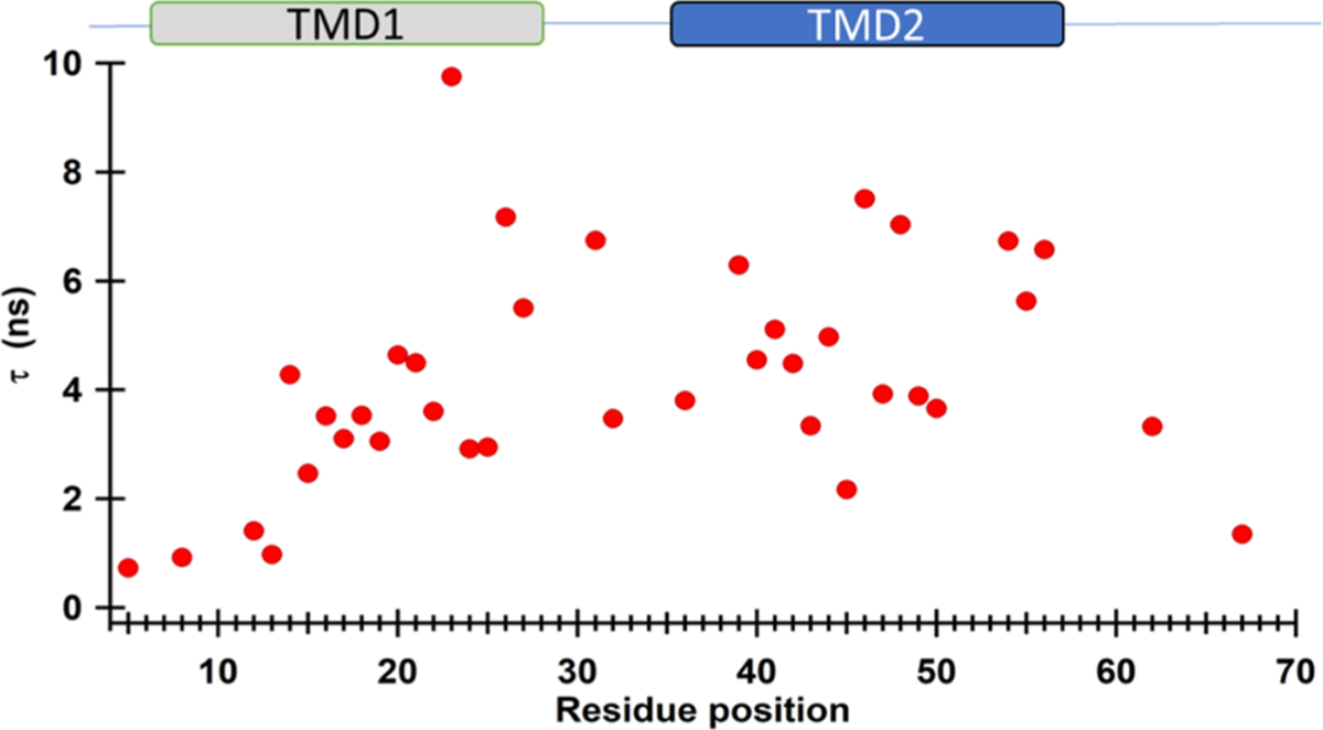 Figure 6.