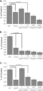 Fig 5