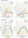 Figure 4 |