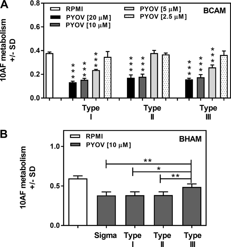 FIG 10