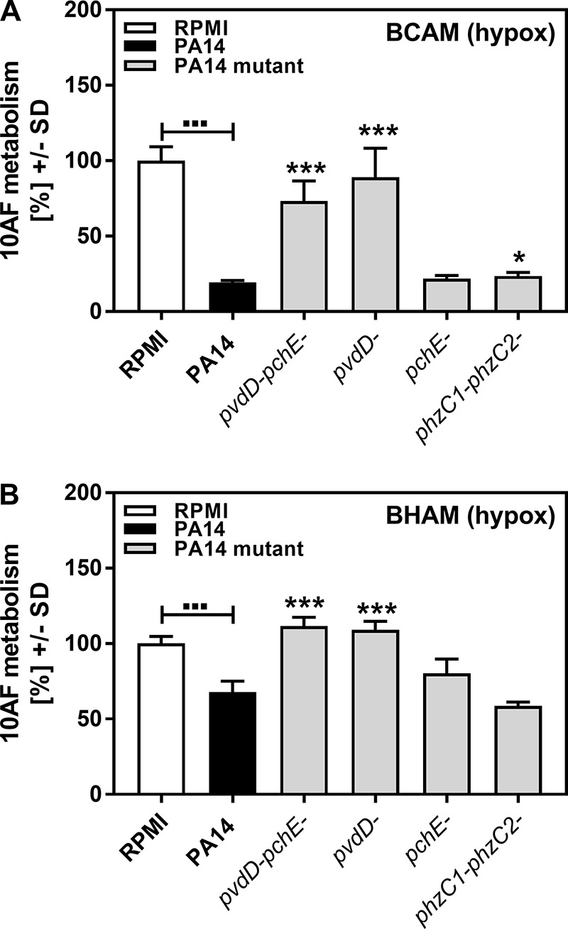 FIG 3