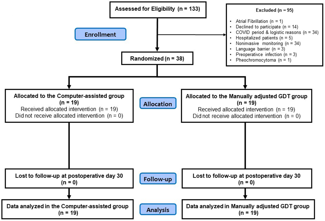 Figure 2: