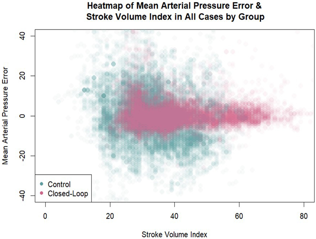 Figure 3: