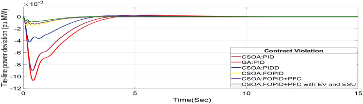 Fig. 32